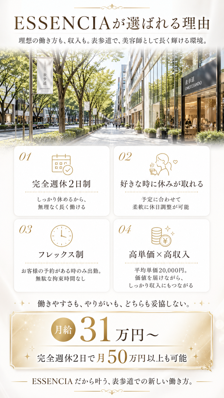 ESSENCIAが選ばれる理由:完全週休2日制 / 好きな時に休みが取れる / フレックス制 / 高単価×高収入(平均単価20,000円)。月給31万円〜、月50万円以上も可能。